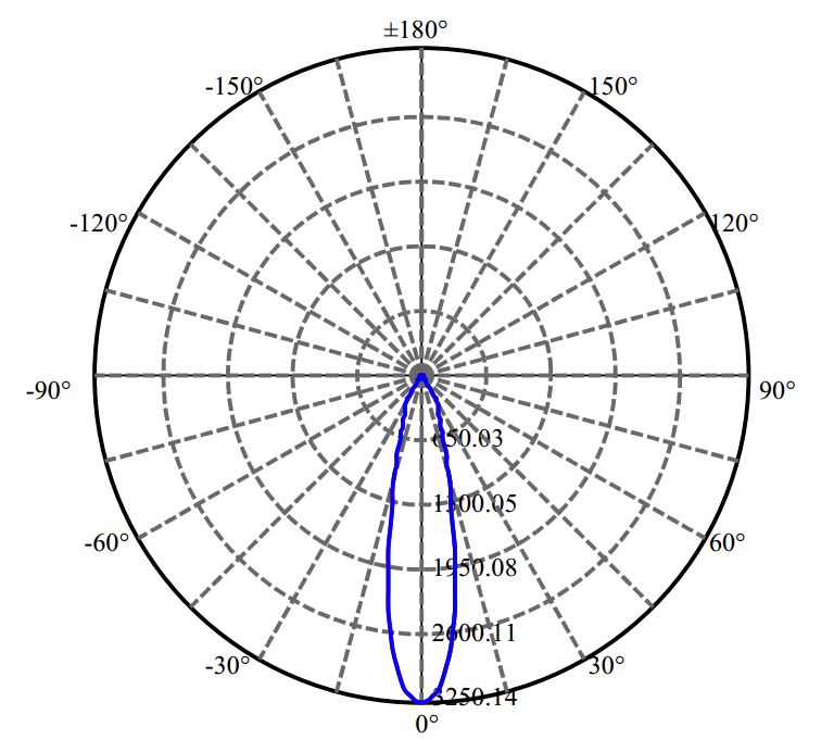 Nata Lighting Company Limited - Bridgelux SLE G7 9MM 2-1746-N